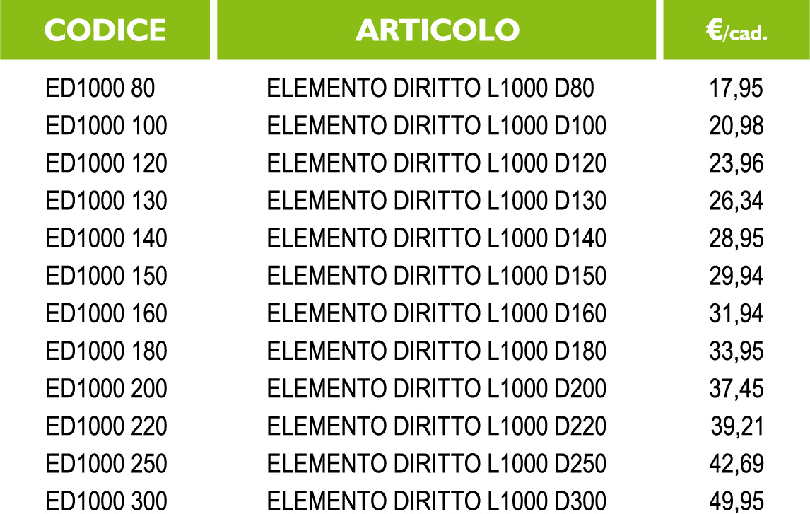 elemento-diritto-l1000-tabella.jpg